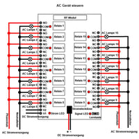 15 Wege DC 12V 24V Funkfernbedienungsset mit 5 Steuermodi (Modell 0020038)