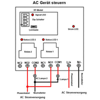 5 km 2 Kanäle AC Leistungseingang und 30A Hohe Leistung Trockener Relaisausgang Empfänger Mit Sehr Großer Reichweite (Modell 0020103)