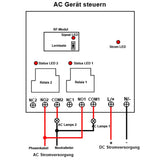 Drahtloses 30A Fernbedienungs-RF-Empfänger Sender System mit Großer Reichweitemit 2 Potentialfreie Kontakt Ausgang (Modell 0020336)