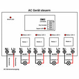 4 Kanal Funkschalter 230V Mit Fernbedienung und Potentialfreies Relais (Modell 0020226)