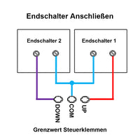 5000N 700MM-1000MM Hub Linearantrieb Elektrisch mit Fernbedienung