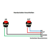 Synchronregler zur Synchronsteuerung von 3 2000N Linearantrieben/Elektrozylinder A (Modell 0043027)