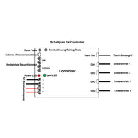 Synchronregler zur Synchronsteuerung von 4 2000N Linearantrieben/Elektrozylinder A (Modell 0043026)