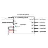 Synchronregler zur Synchronsteuerung von 4 2000N Linearantrieben/Elektrozylinder A (Modell 0043026)