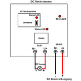 Potentialfreier Schließerkontakt Funkschalter Fernbedienung DC-Geräten